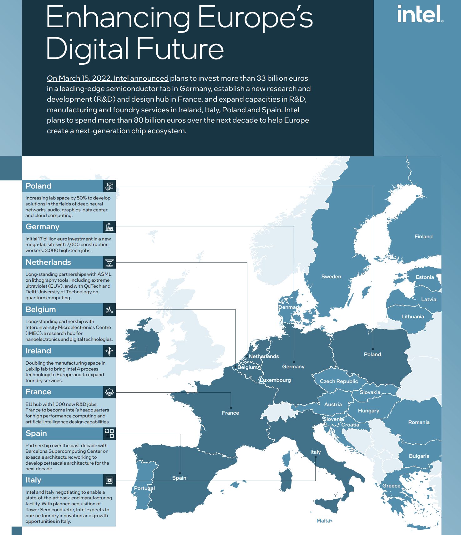 Intel EU PLANS 2022 5840e